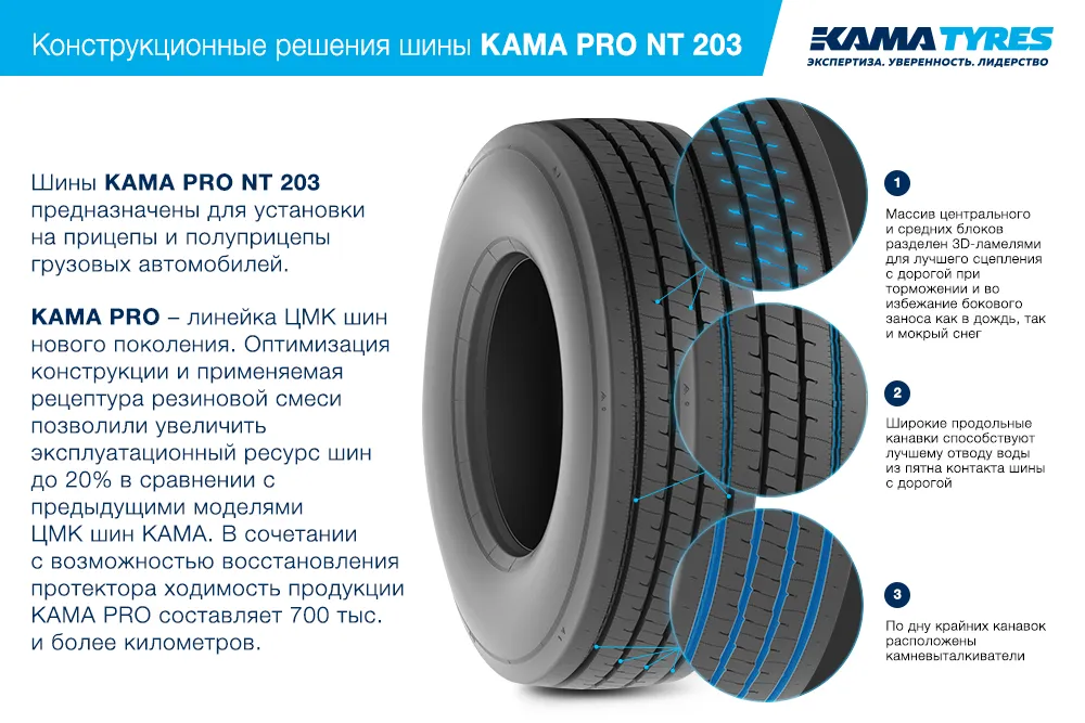ЦМК шины KAMA PRO NT 203 385/55 R22.5 в Горняке